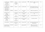 تالیفات و مقالات اساتید 5