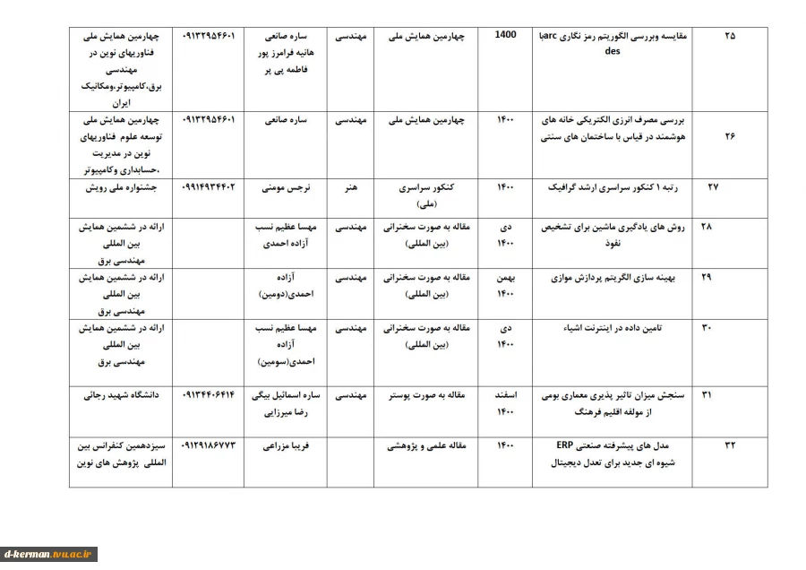 تالیفات و مقالات اساتید 5