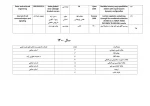 تالیفات و مقالات اساتید 6