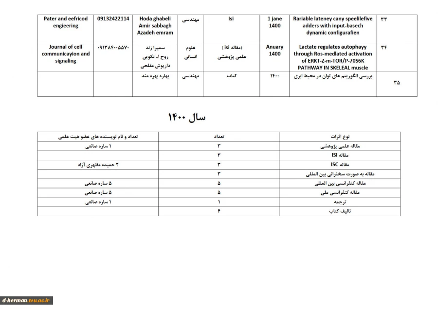 تالیفات و مقالات اساتید 6