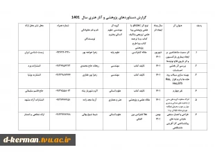 تالیفات و مقالات اساتید 7