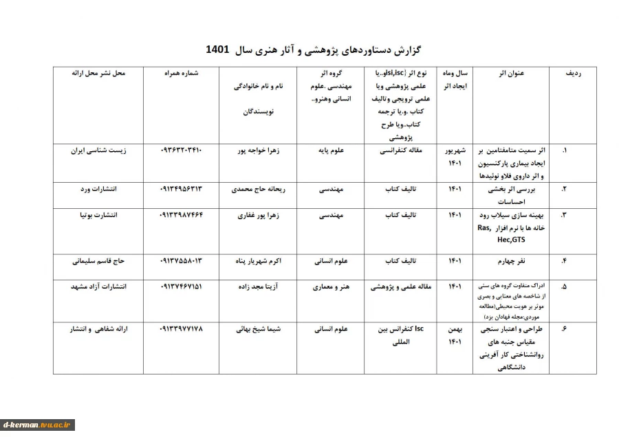 تالیفات و مقالات اساتید 7