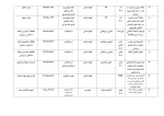 تالیفات و مقالات اساتید 8