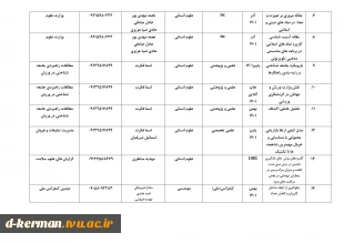 تالیفات و مقالات اساتید 8