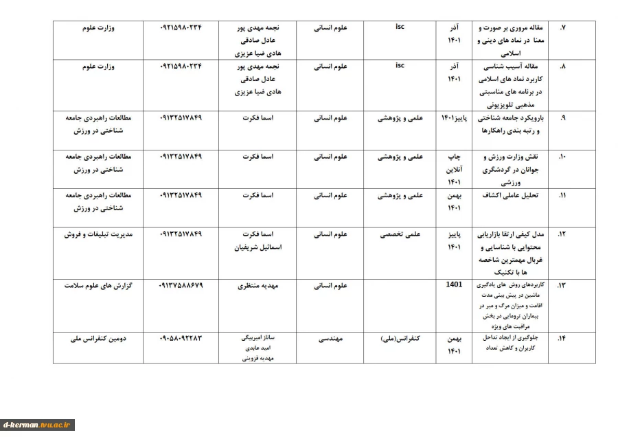 تالیفات و مقالات اساتید 8