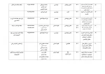 تالیفات و مقالات اساتید 9
