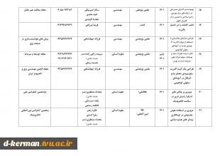 تالیفات و مقالات اساتید 9