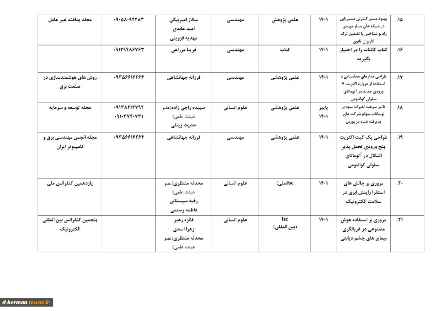 تالیفات و مقالات اساتید 9