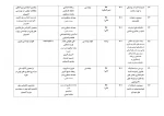 تالیفات و مقالات اساتید 10