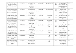 تالیفات و مقالات اساتید 11