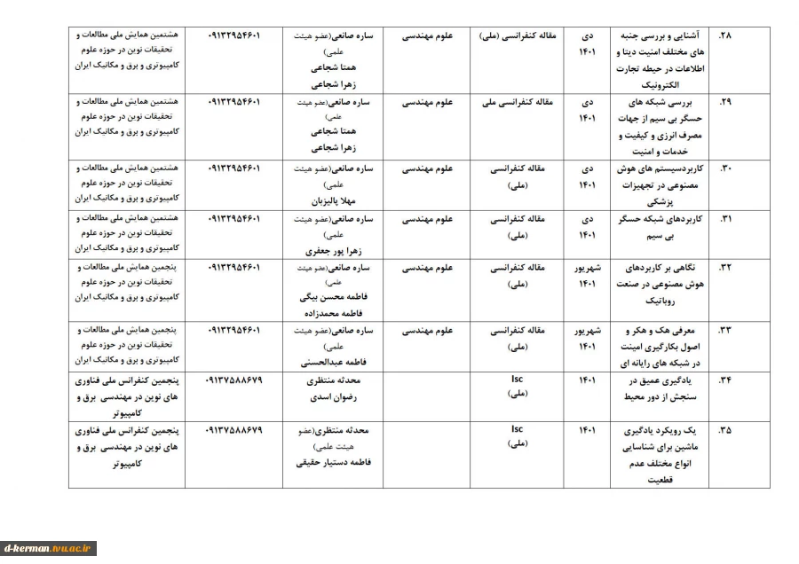 تالیفات و مقالات اساتید 11