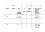 تالیفات و مقالات اساتید 12
