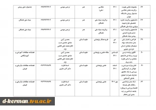 تالیفات و مقالات اساتید 12