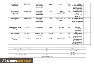 تالیفات و مقالات اساتید 13