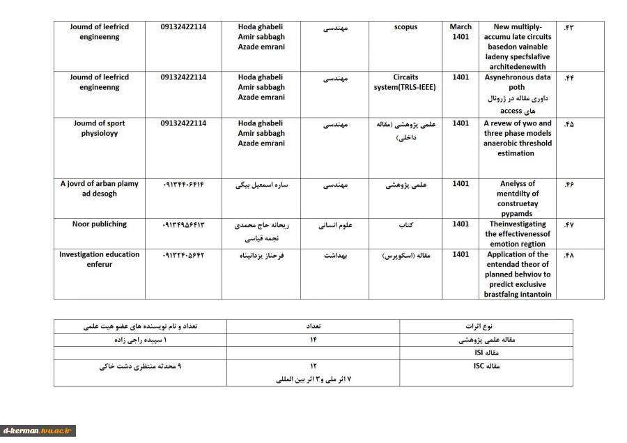 تالیفات و مقالات اساتید 13