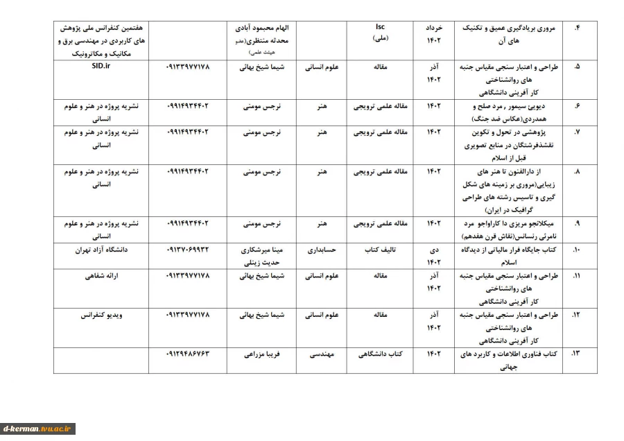 تالیفات و مقالات اساتید 14