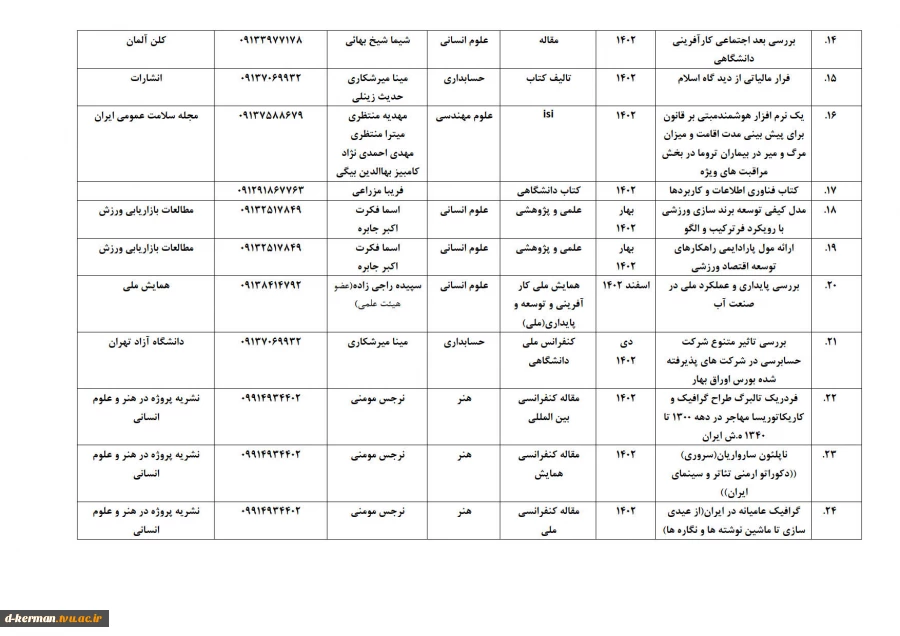 تالیفات و مقالات اساتید 15