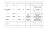 تالیفات و مقالات اساتید 16