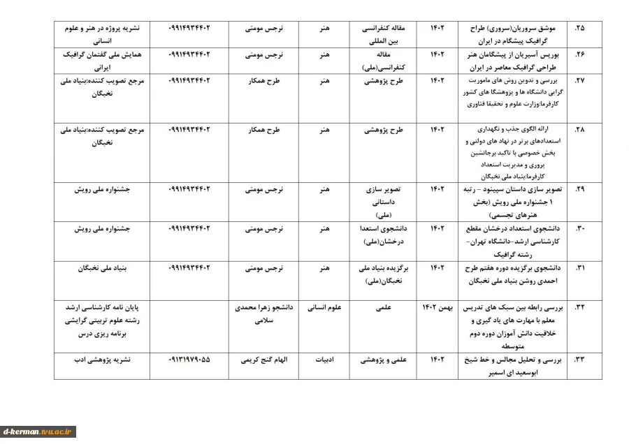 تالیفات و مقالات اساتید 16