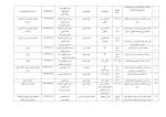 تالیفات و مقالات اساتید 18