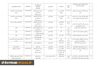 تالیفات و مقالات اساتید 18