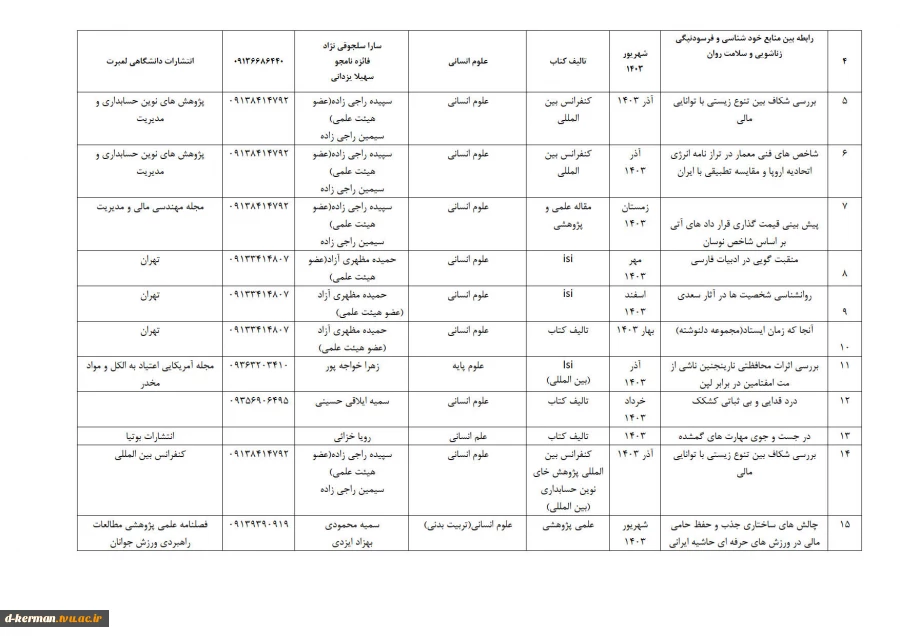 تالیفات و مقالات اساتید 18