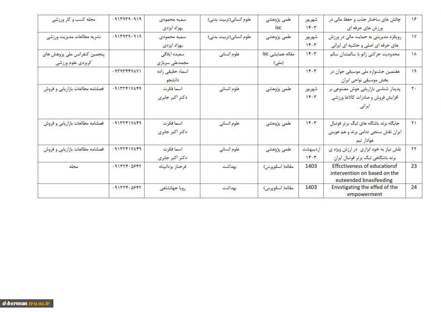 تالیفات و مقالات اساتید 19