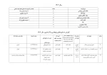 تالیفات و مقالات اساتید 20