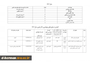 تالیفات و مقالات اساتید 20