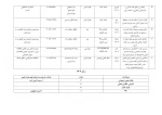 تالیفات و مقالات اساتید 21