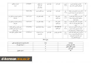 تالیفات و مقالات اساتید 21