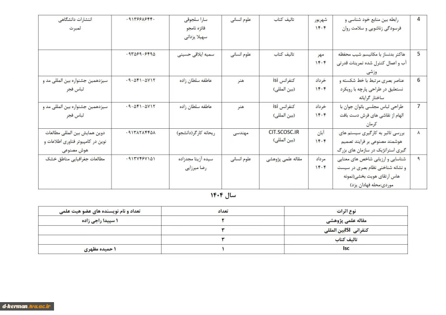 تالیفات و مقالات اساتید 21