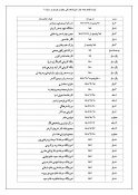 تفاهم نامه ها 2