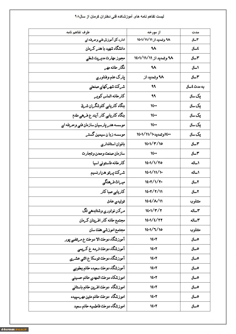 تفاهم نامه ها 2