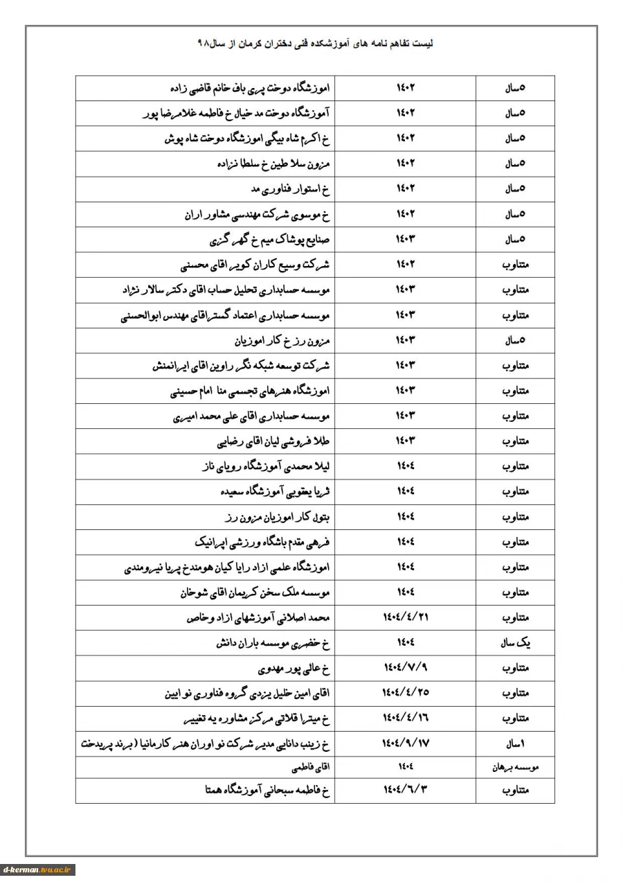 تفاهم نامه ها 3