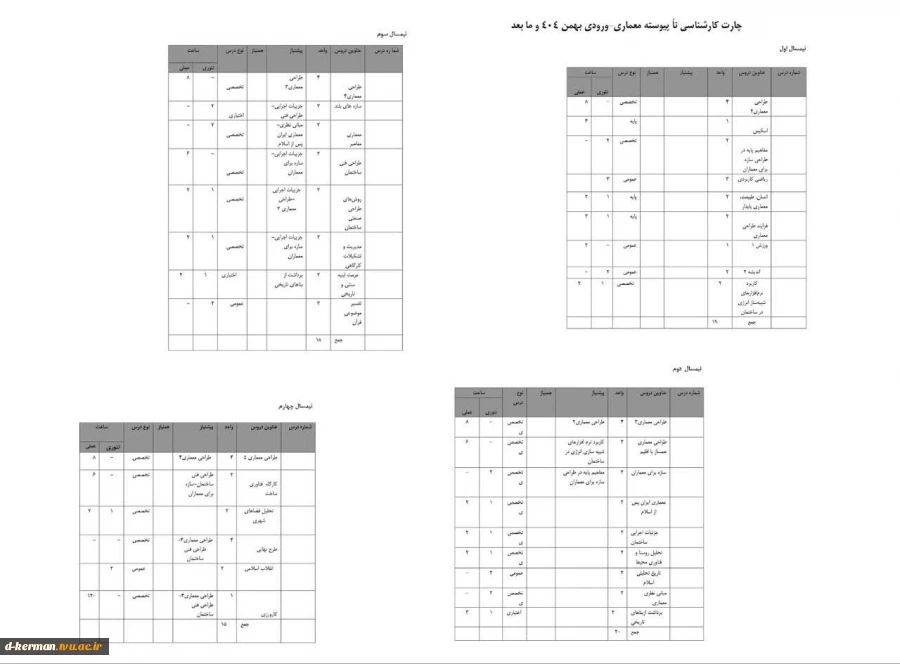 کارشناسی ناپیوسته ورودی بهمن1404 به بعد