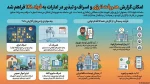 گزارش هدر رفت انرژی و اسراف و تبذیر در ادارات 2