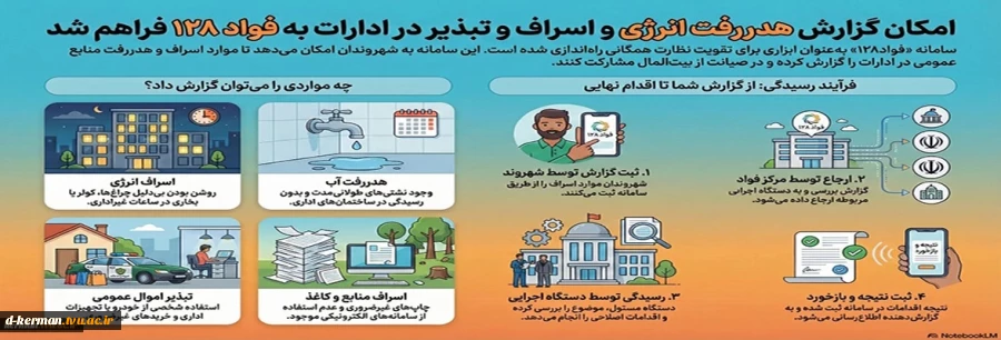 گزارش هدر رفت انرژی و اسراف و تبذیر در ادارات 2