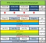چهار شنبه مورخ  ۱۴۰۵/۰۷/۰۱